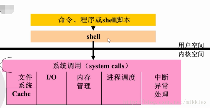 linux内核