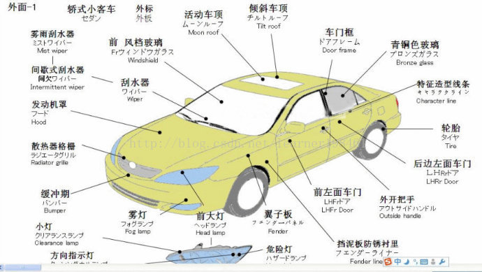 图解汽车各部位的名称大全 Bee Factory Csdn博客