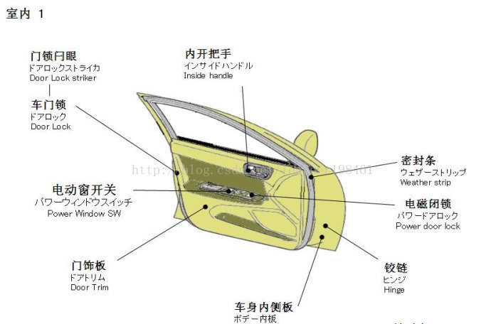 图解汽车各部位的名称大全 Bee Factory Csdn博客 汽车各个部位名称图解