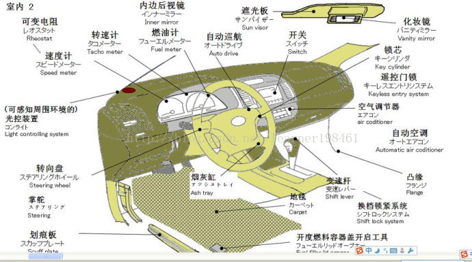 图解汽车各部位的名称大全 Bee Factory Csdn博客