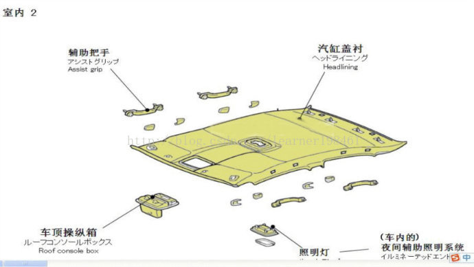 图解汽车各部位的名称大全 Bee Factory Csdn博客 汽车各个部位名称图解