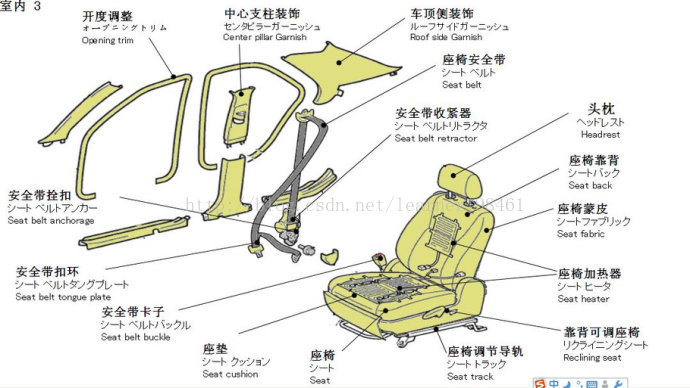 图解汽车各部位的名称大全 Bee Factory Csdn博客 汽车各个部位名称图解