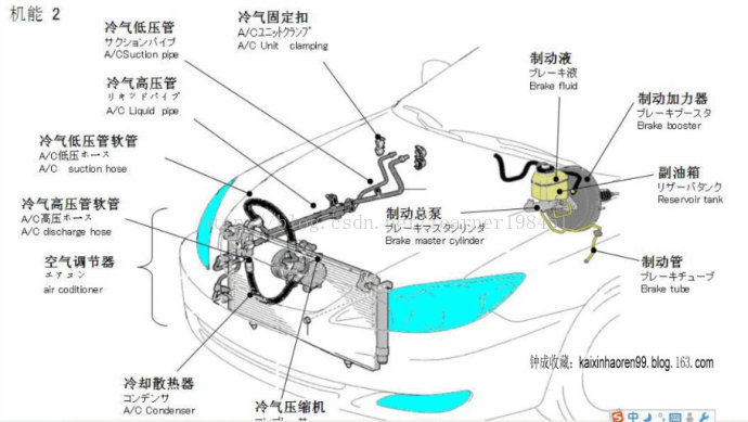 图解汽车各部位的名称大全 Bee Factory Csdn博客 汽车各个部位名称图解