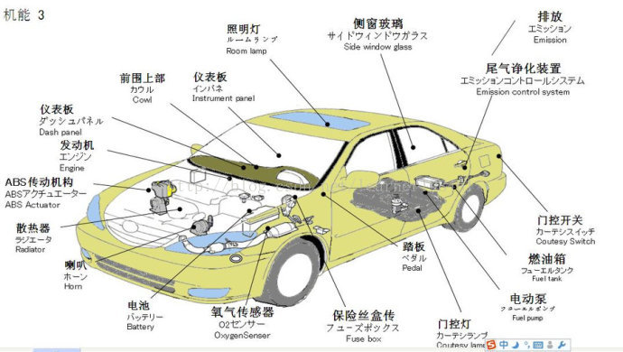图解汽车各部位的名称大全 Bee Factory Csdn博客