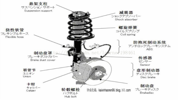 图解汽车各部位的名称大全 Bee Factory Csdn博客