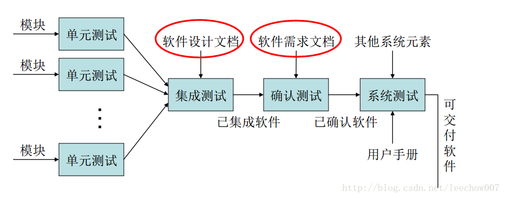 软件开发 与 测试 比例_测试开发有机会转开发吗_从测试转到测试开发