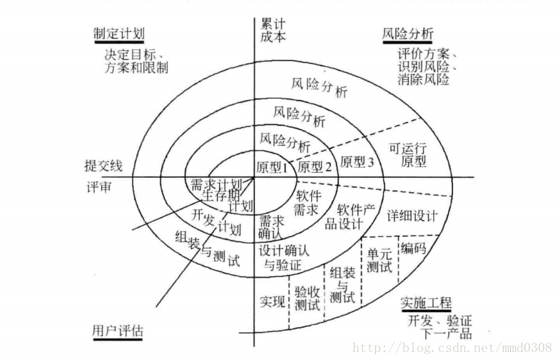 這裡寫圖片描述