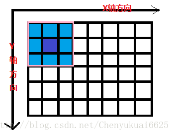 这里写图片描述