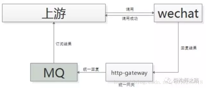 這裡寫圖片描述