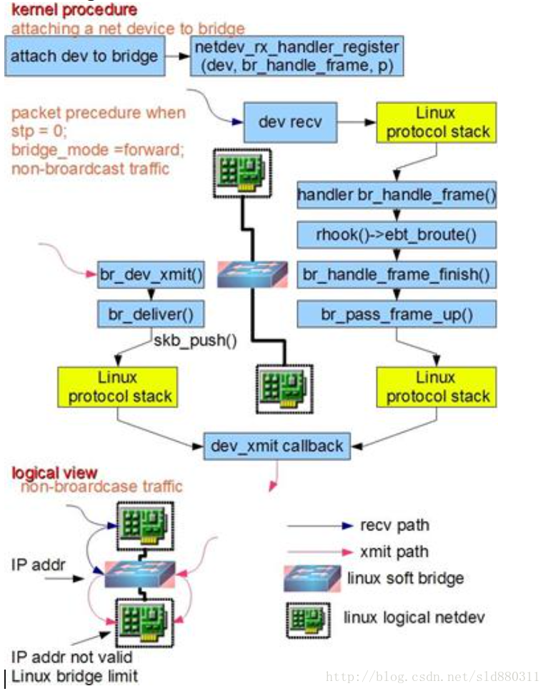 Контексты linux. Attach procedure. Принцип действия фаервола в линукс. HENTDEV.