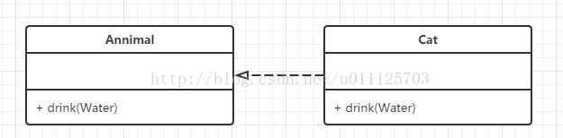 UML与Java-- UML类图于Java的基本实现