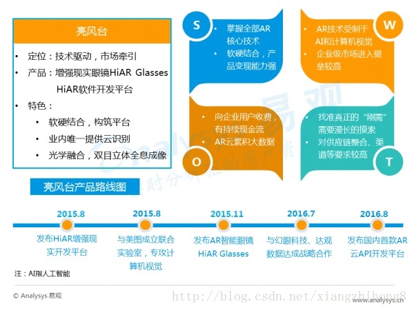 中国AR行业专题研究报告