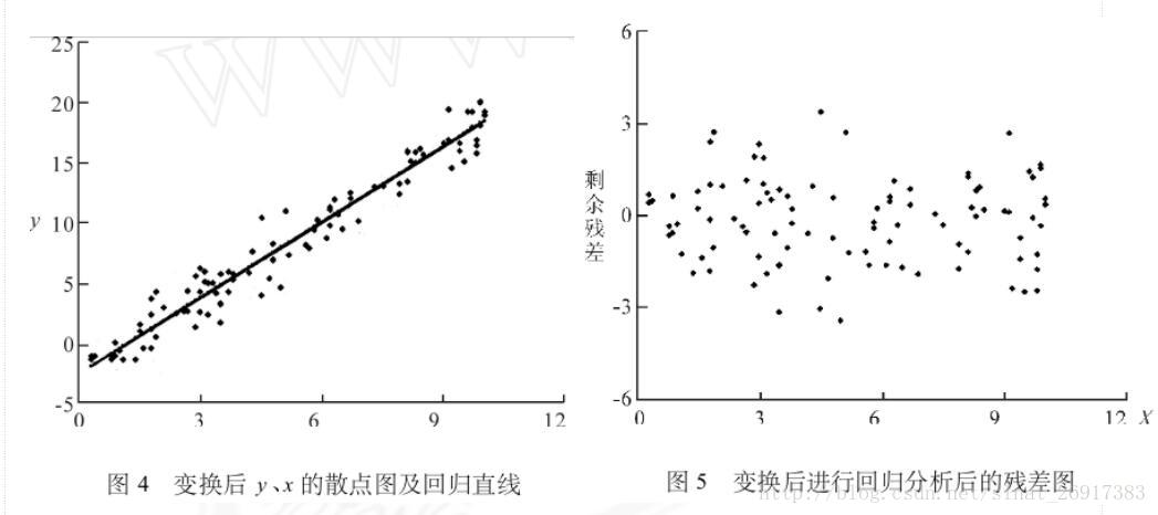 结构化数据转换方式之一：box-cox转换