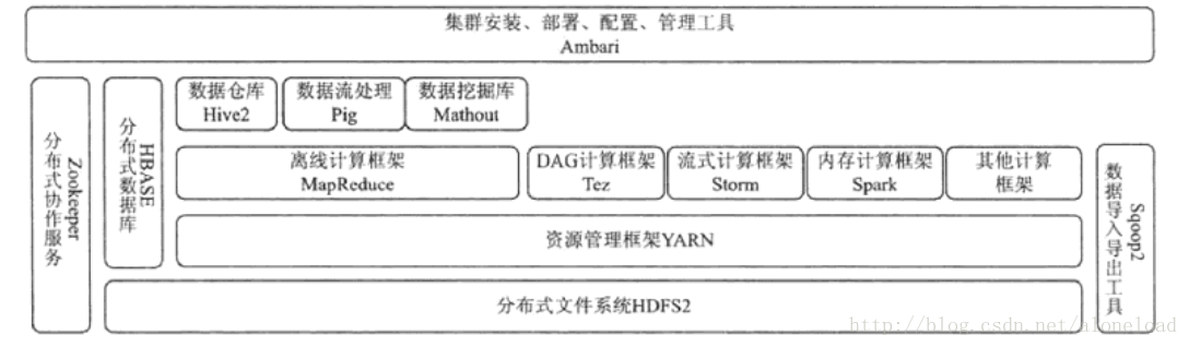 这里写图片描述