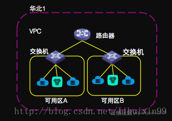 图片描述