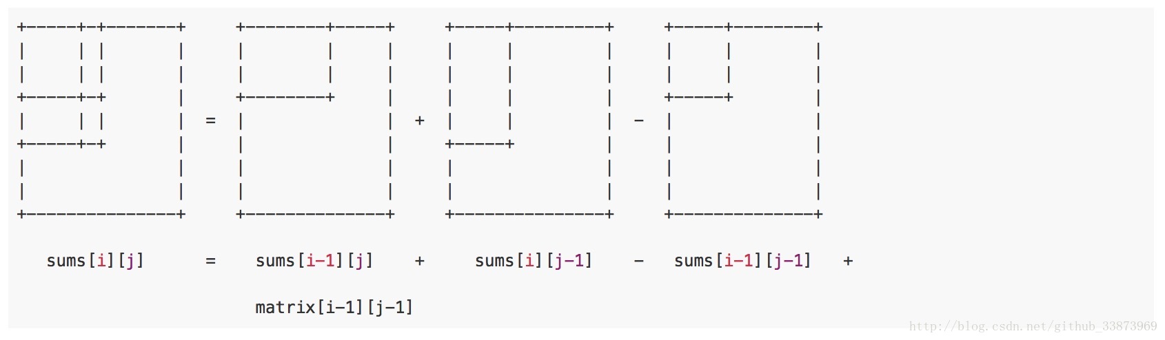 sum矩阵的求法