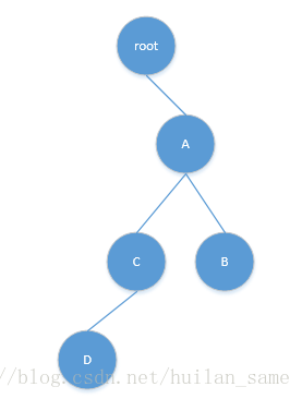 root-A-B-C-D结构