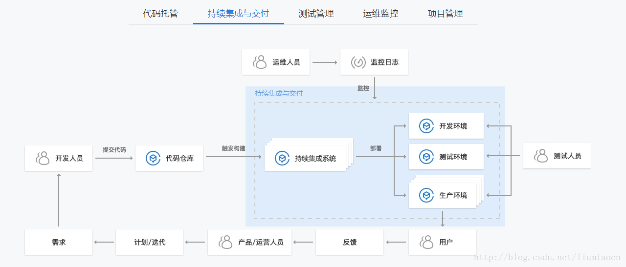 這裡寫圖片描述