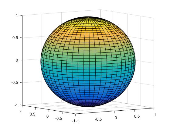 matlab中如何绘制一个球