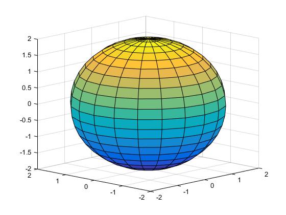 matlab中如何绘制一个球