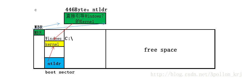 这里写图片描述