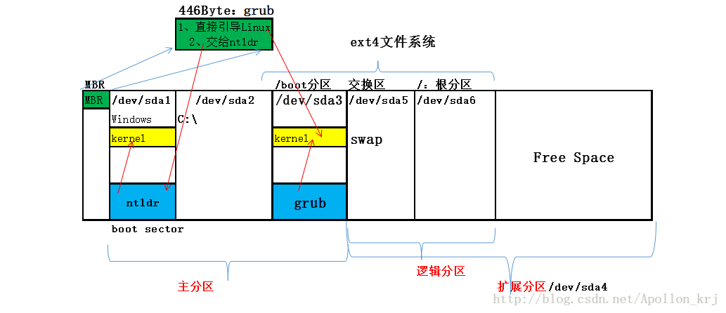 这里写图片描述