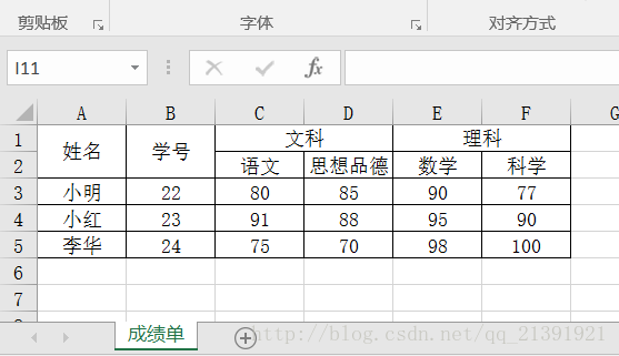 圖2.score