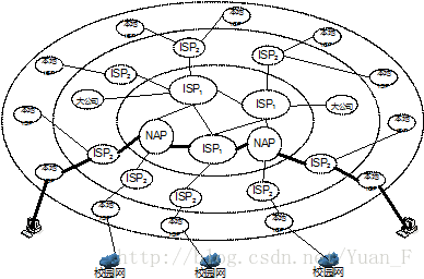 這裡寫圖片描述