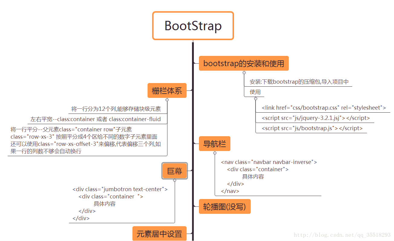 bootstrap的一些笔记