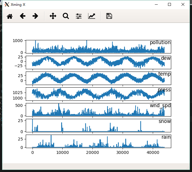 Python time series LSTM forecast series tutorial (7)-multivariate ...