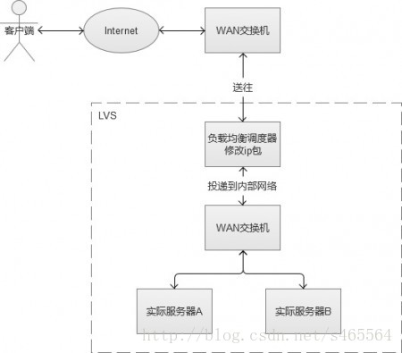 這裡寫圖片描述