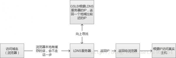 這裡寫圖片描述