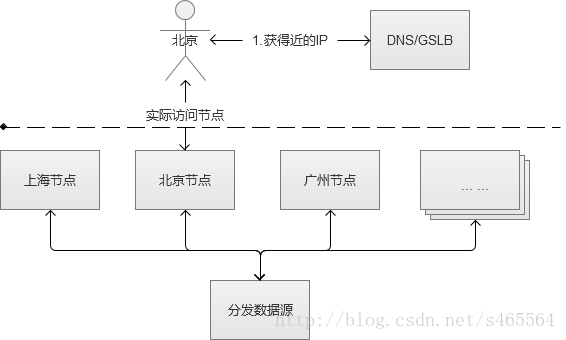 這裡寫圖片描述