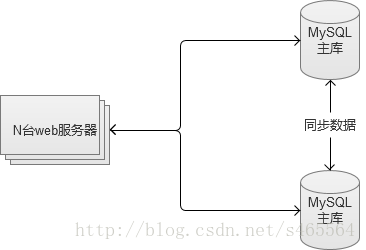 这里写图片描述