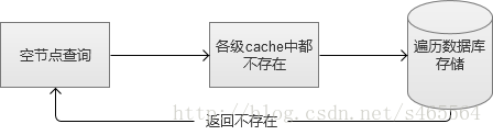 這裡寫圖片描述