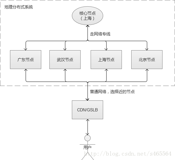 這裡寫圖片描述