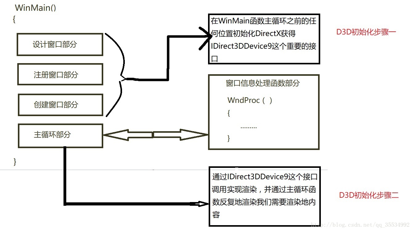 游戏编程之directx的修炼 三 Directx的初始化 下 夕霞的博客 Csdn博客