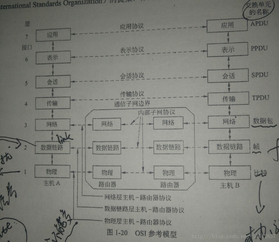 课本图