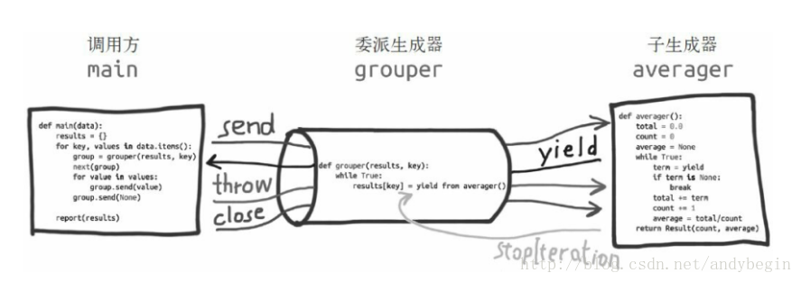 这里写图片描述