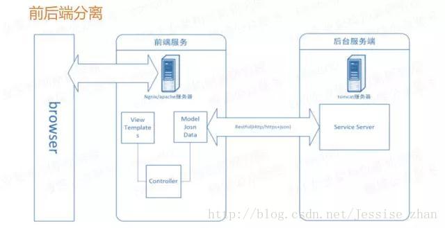 图片描述