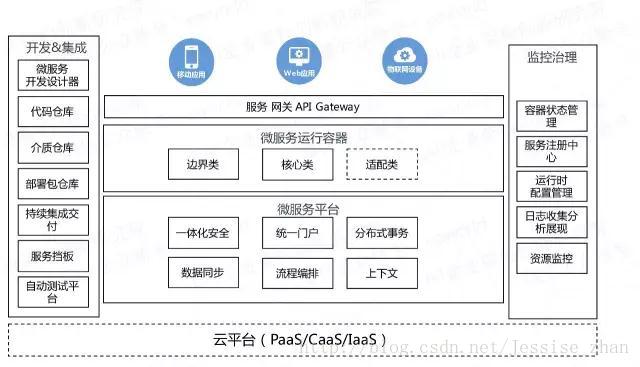 图片描述