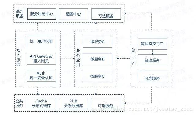 图片描述