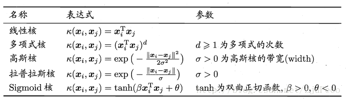 常用核函数