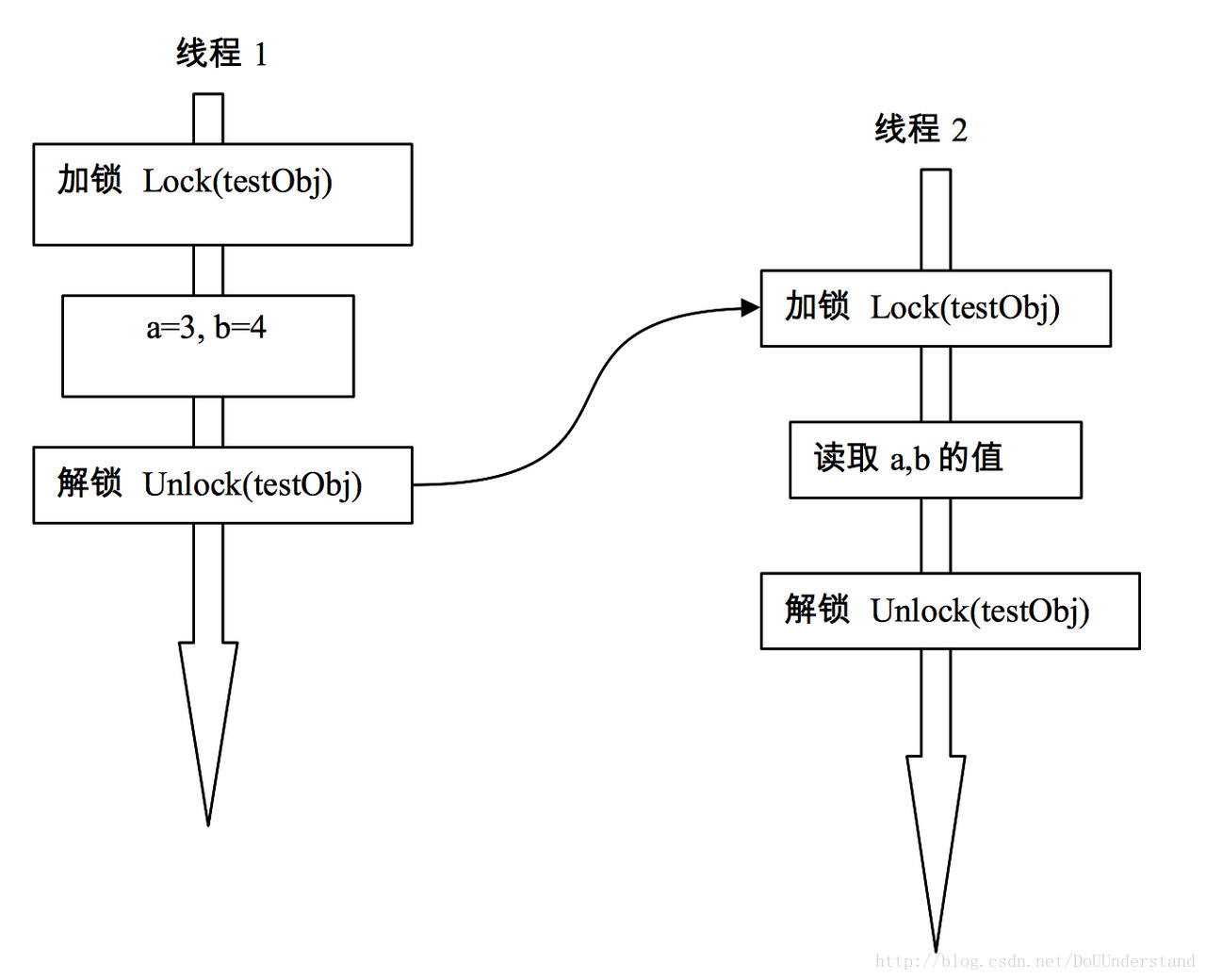 这里写图片描述