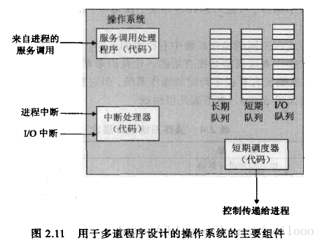 这里写图片描述