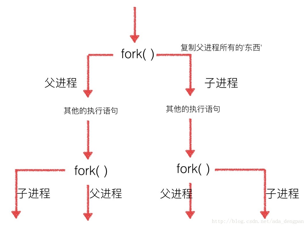 这里写图片描述