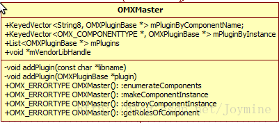 OMXClient类图主要成员函数以及变量