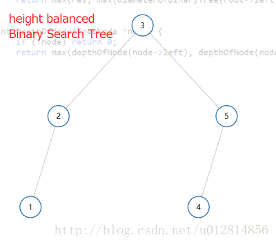 height balanced Binary Search Tree