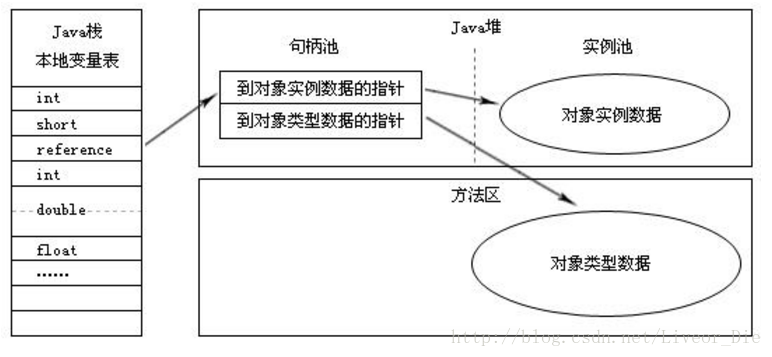 这里写图片描述