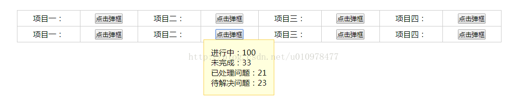 table表格里面td的点击冒泡事件